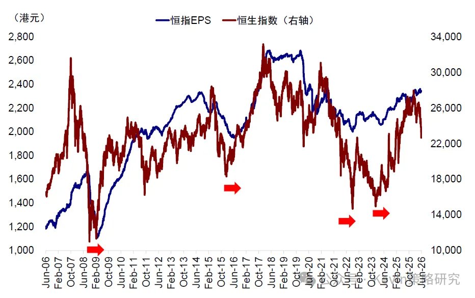 资料来源：Bloomberg，Wind，中金公司研究部