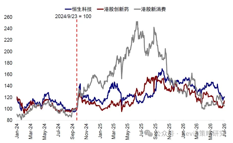 资料来源：Bloomberg，Wind，中金公司研究部