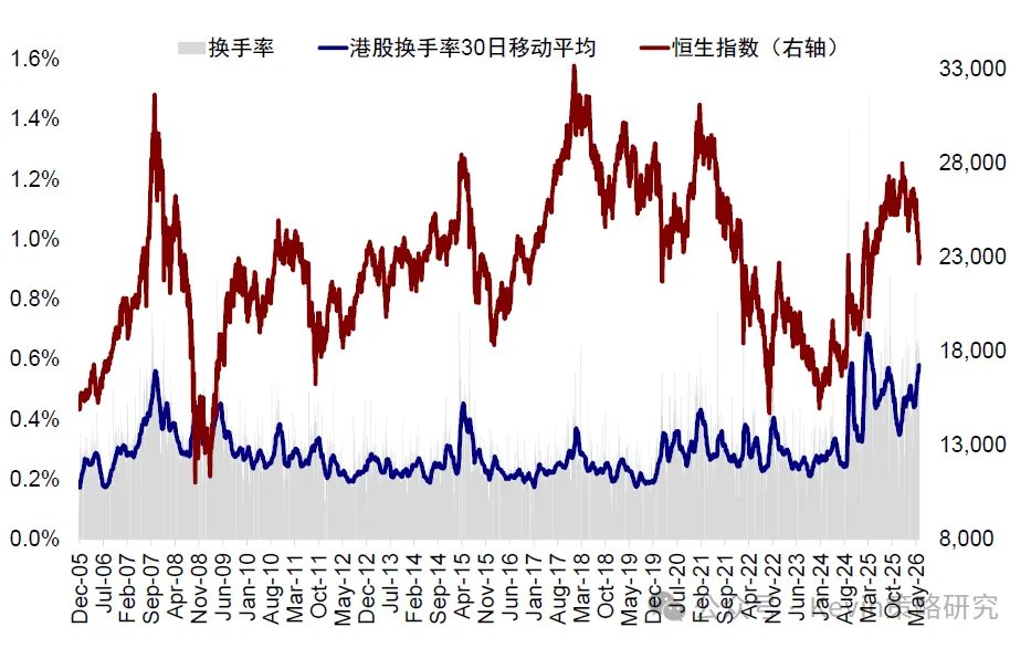 资料来源：Bloomberg，Wind，中金公司研究部