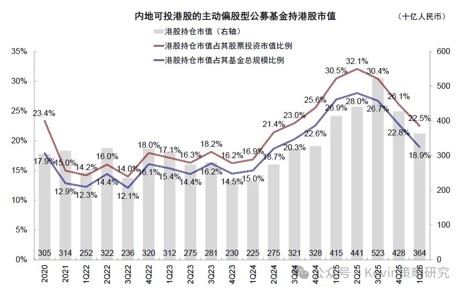 资料来源：Bloomberg，Wind，中金公司研究部