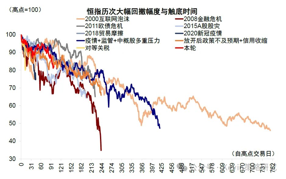 资料来源：Bloomberg，Wind，中金公司研究部 &nbsp;