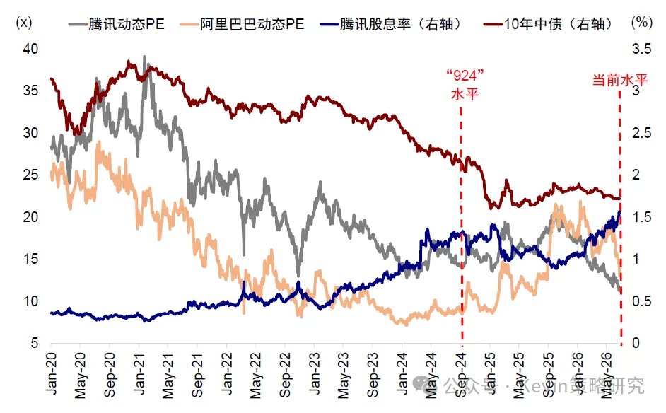 资料来源：Bloomberg，Wind，中金公司研究部