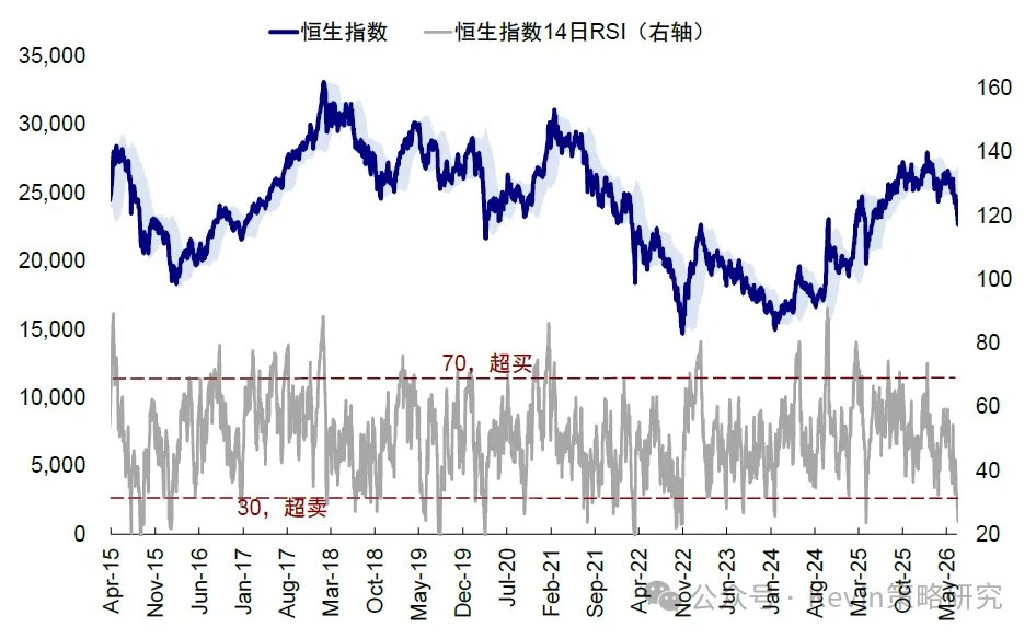资料来源：Bloomberg，Wind，中金公司研究部