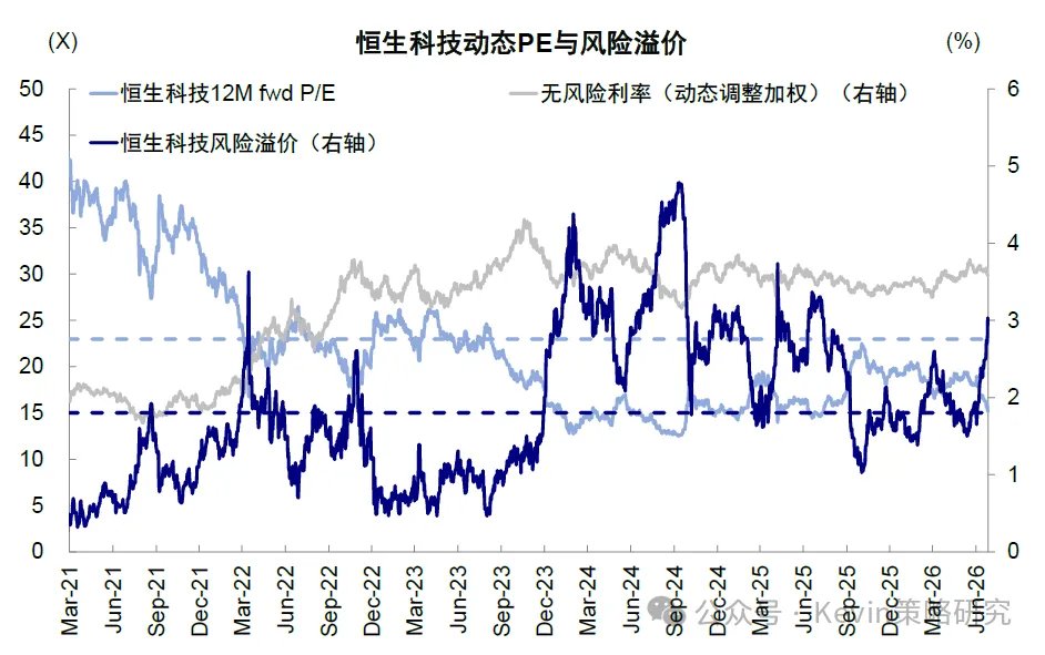 资料来源：Bloomberg，Wind，中金公司研究部
