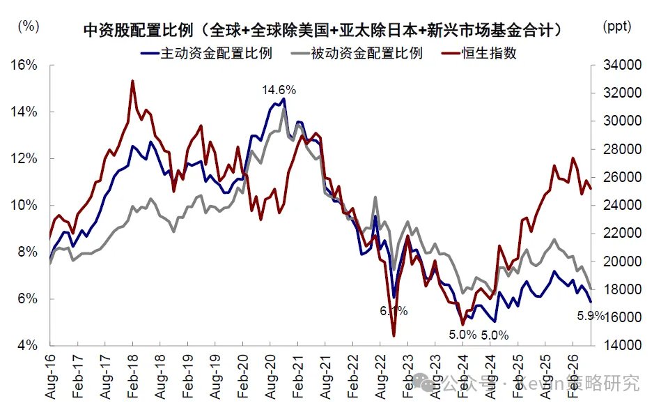 资料来源：Bloomberg，Wind，中金公司研究部