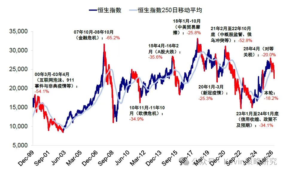 资料来源：Bloomberg，Wind，中金公司研究部