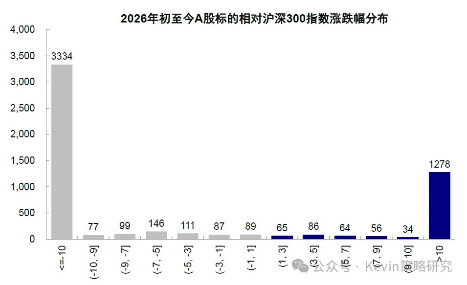 资料来源：Bloomberg，Wind，中金公司研究部