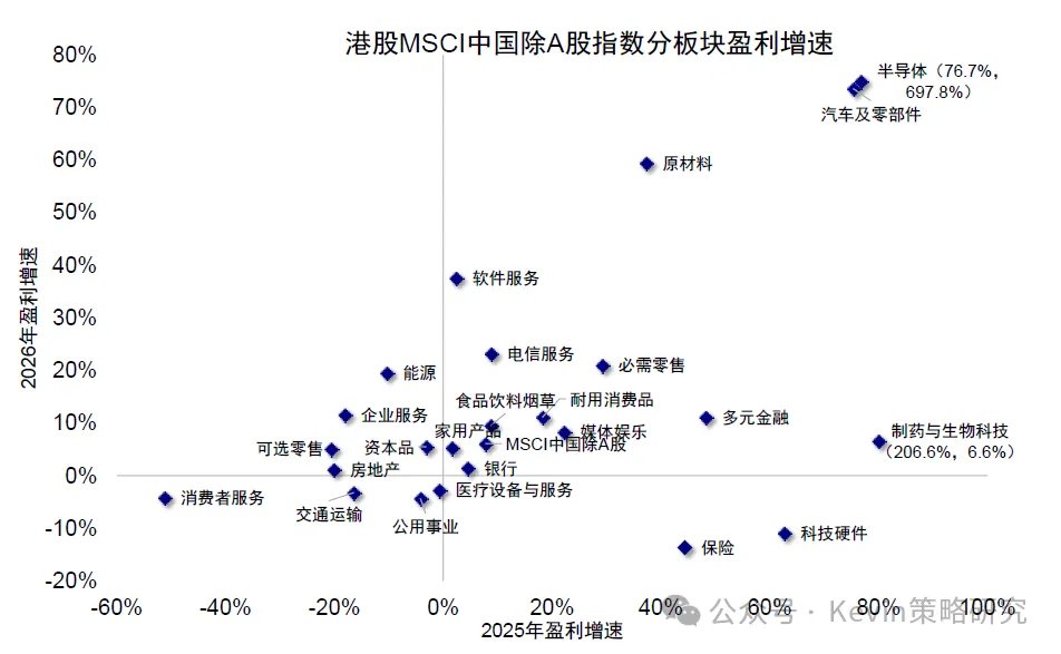 资料来源：Bloomberg，Wind，中金公司研究部