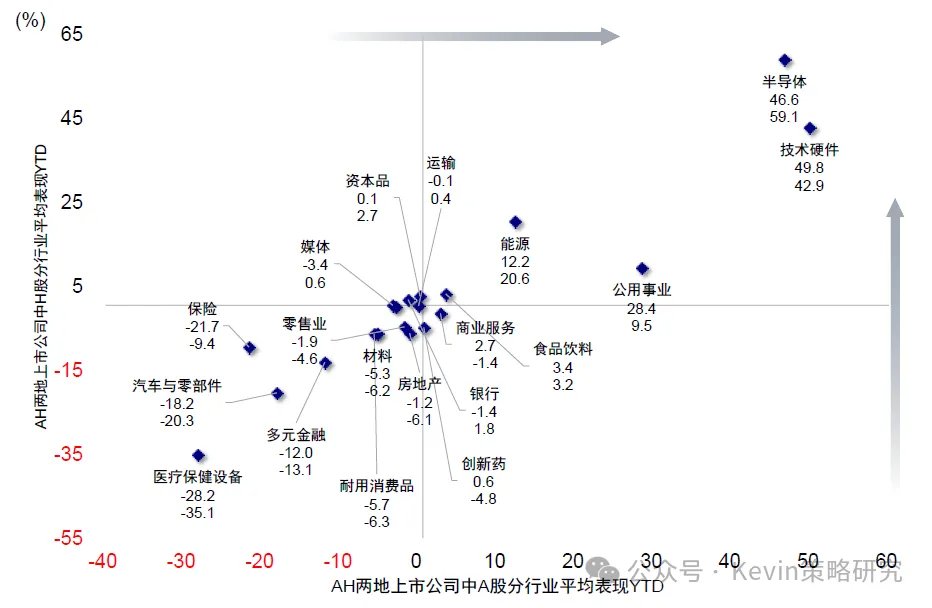资料来源：Bloomberg，Wind，中金公司研究部