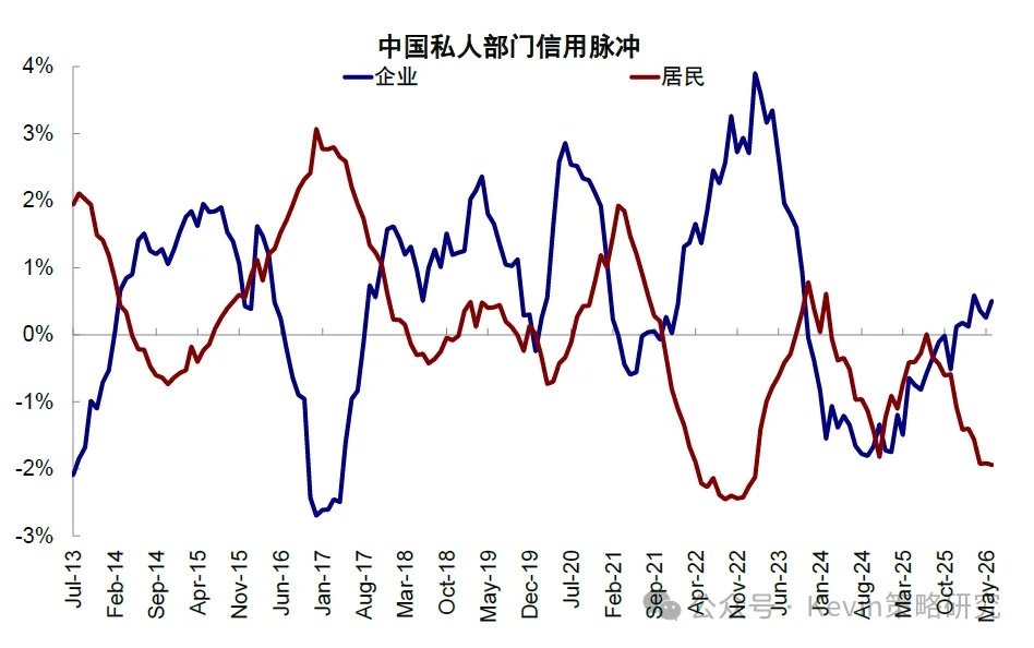 资料来源：Bloomberg，Wind，中金公司研究部