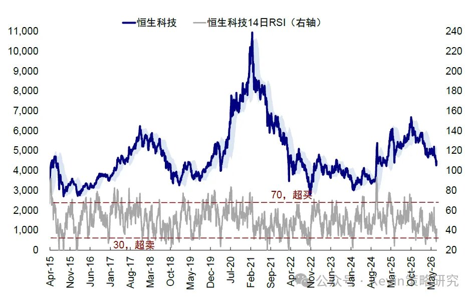 资料来源：Bloomberg，Wind，中金公司研究部