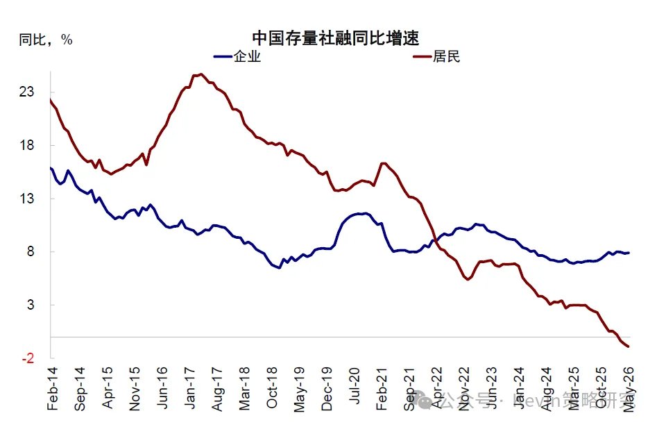 资料来源：Bloomberg，Wind，中金公司研究部