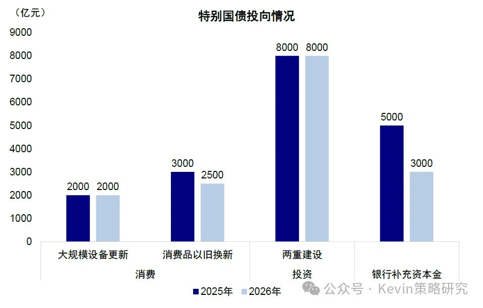 资料来源：Bloomberg，Wind，中金公司研究部