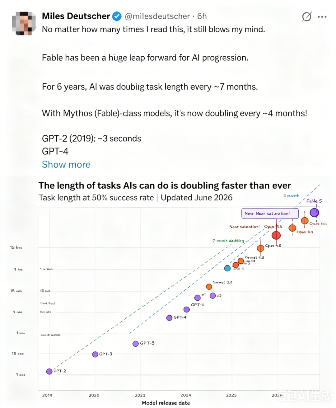 此外，在高难度可视化代码开发任务中， Fable 5 的生成质量也可以碾压同期多款主流模型。
