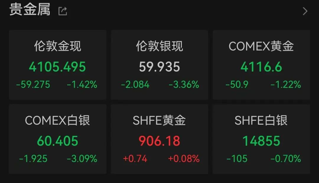 图片来源：Wind
