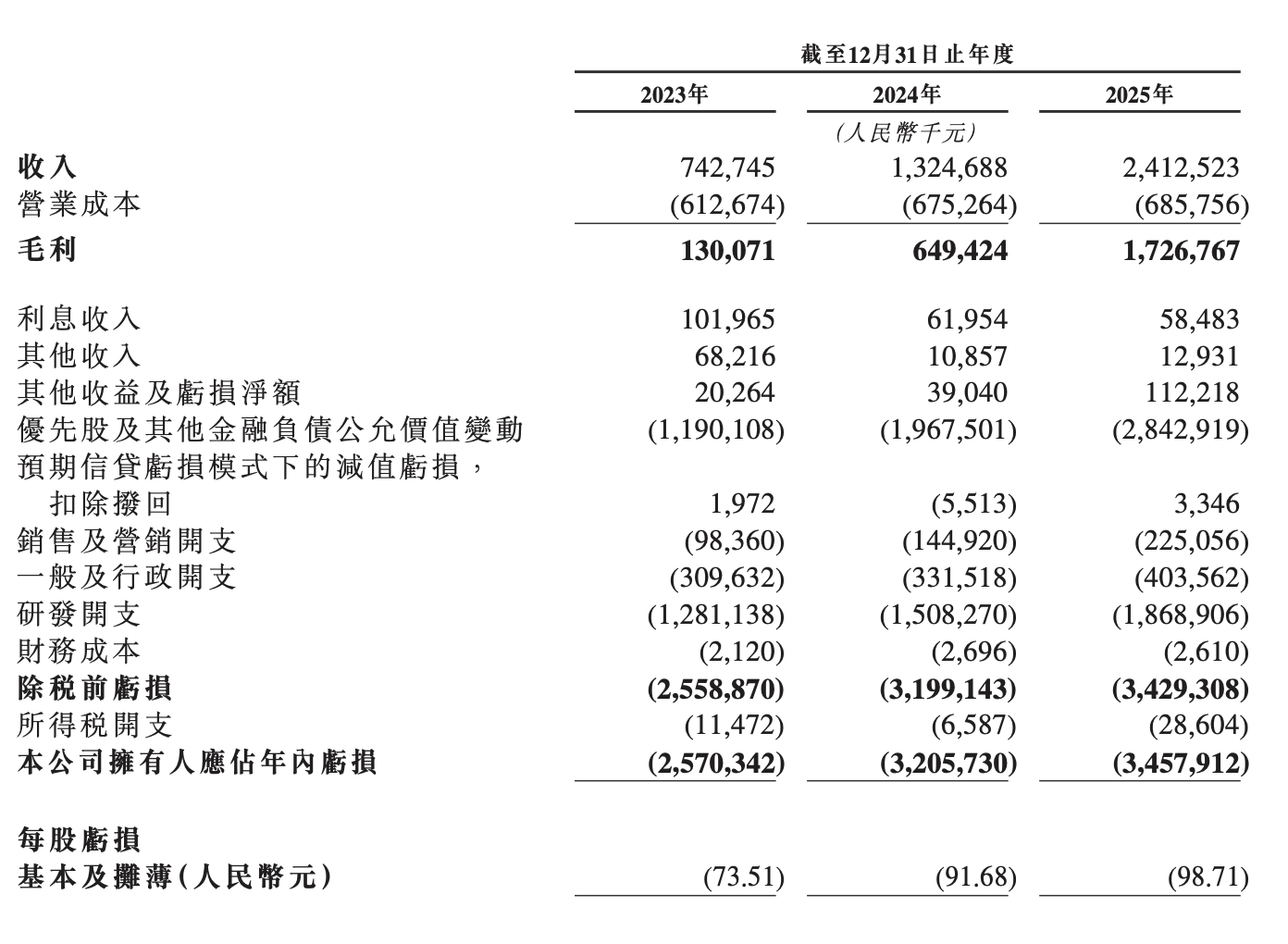 截图来源/Momenta招股文件