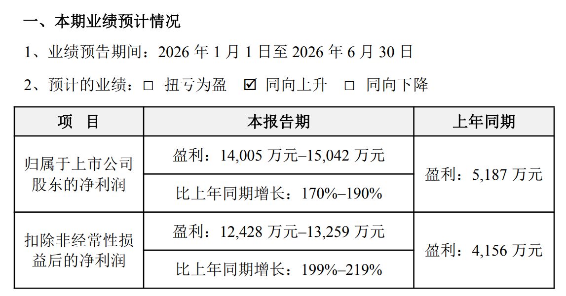 图片来源：光库科技公告