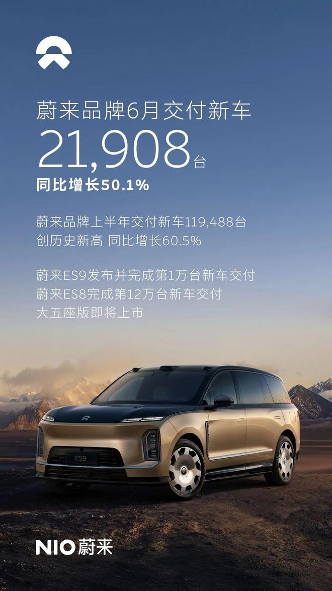 蔚来 6 月交付数据 | 图片来源：蔚来