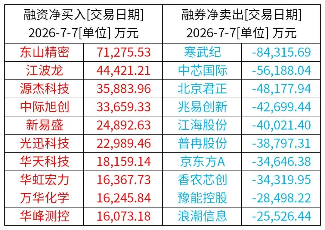 （来源：Wind / Choice资讯 / 央视新闻客户端）