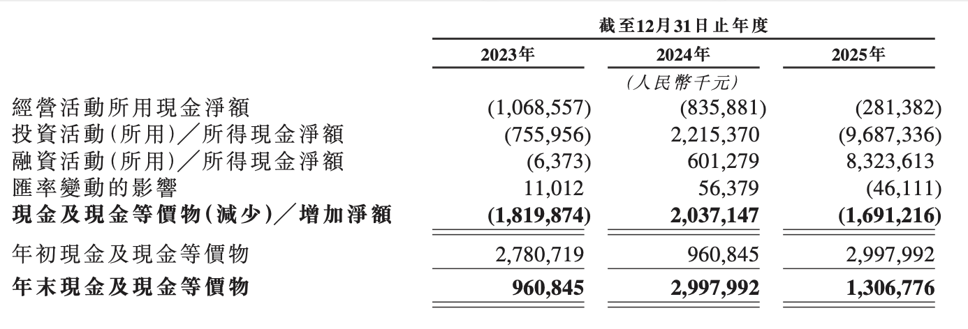 截图来源/Momenta招股文件