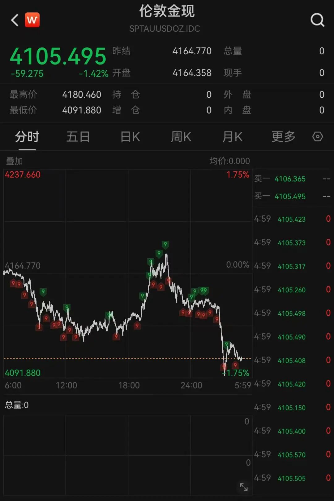 图片来源：Wind