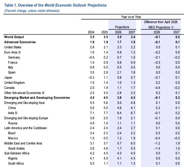 图源：IMF
