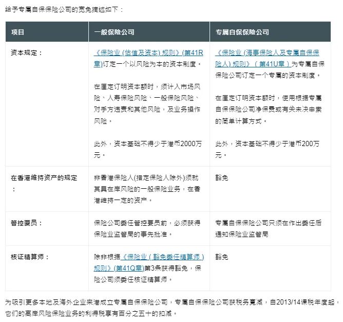 信息来源：香港保监局