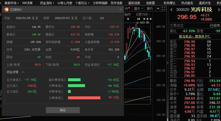 图片来源：东方财富