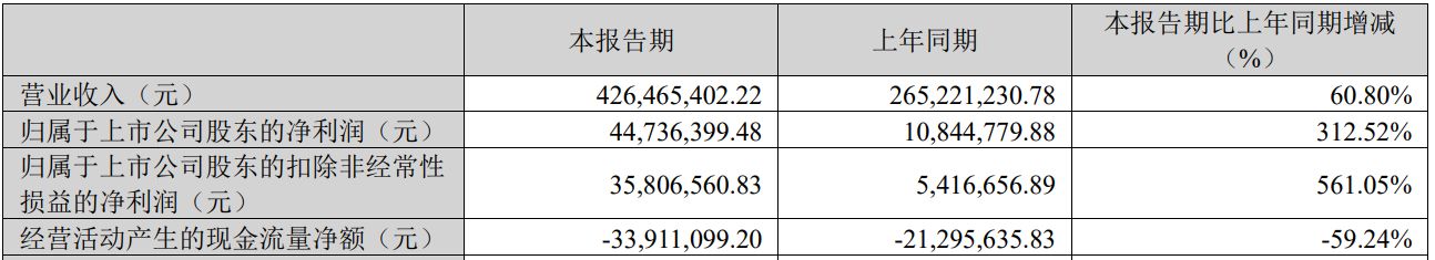 图片来源：光库科技2026年第一季度报告