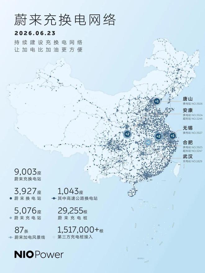 蔚来的充换电体系 | 图片来源：蔚来