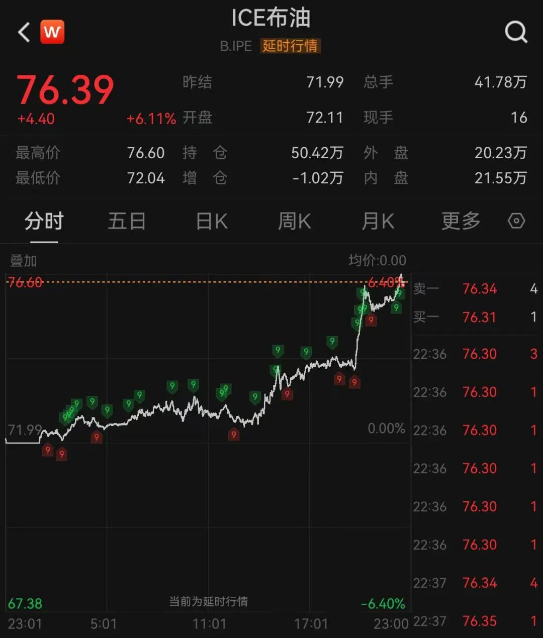 图片来源：Wind