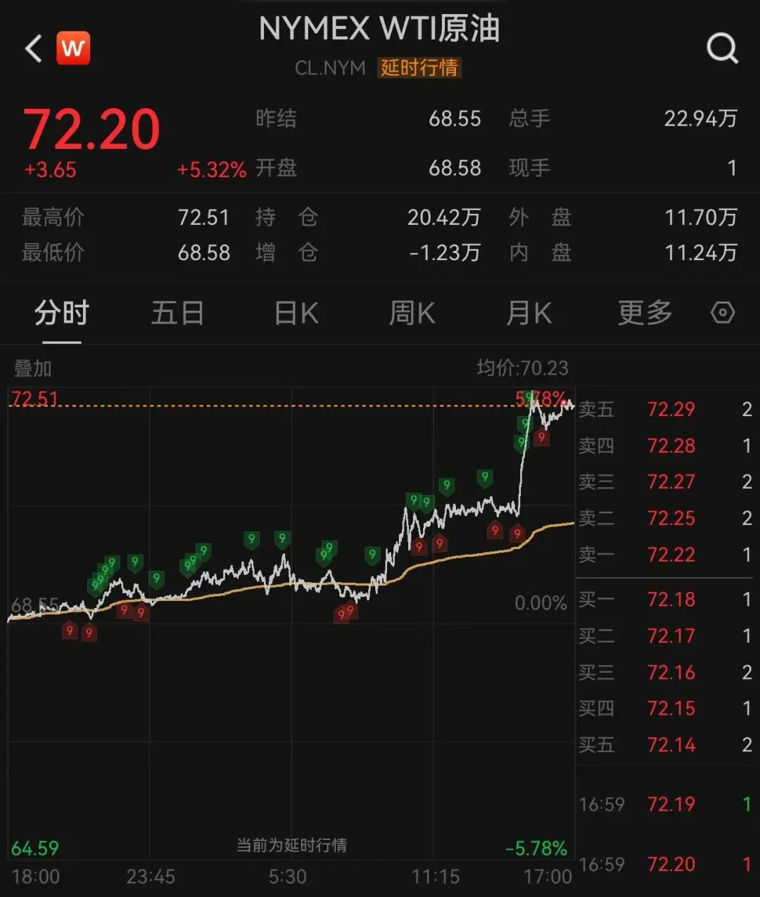 图片来源：Wind