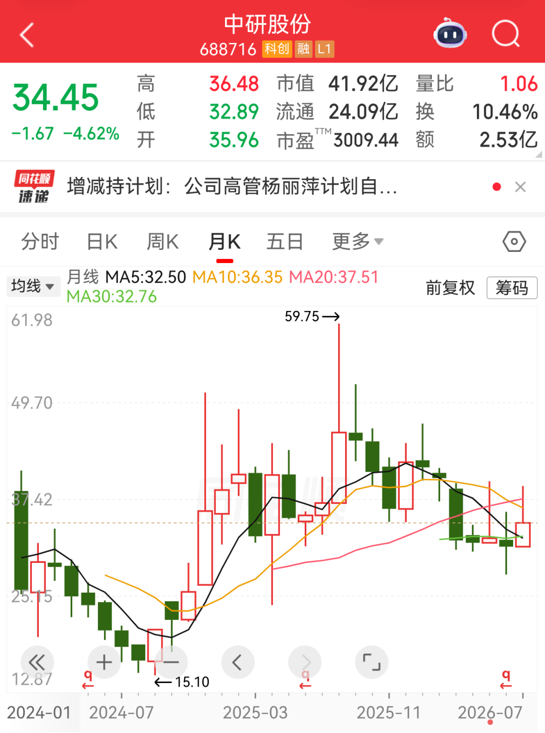来源：中国财富网