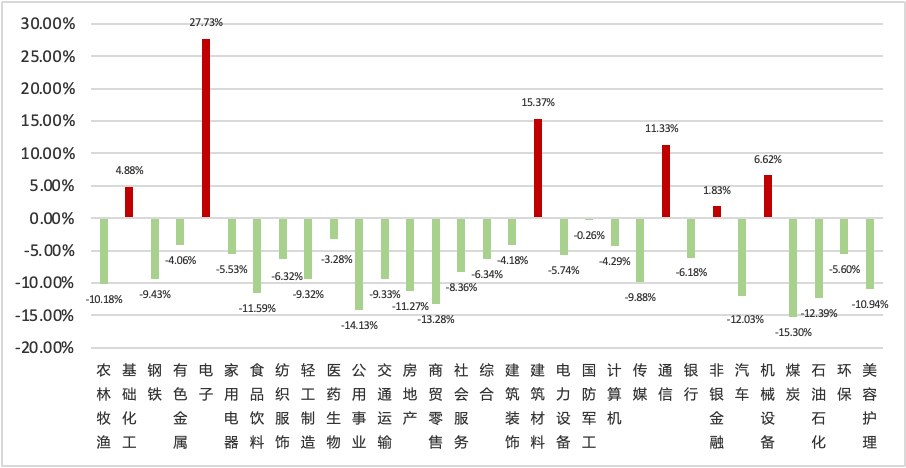 数据来源：Morningstar Direct、同花顺；