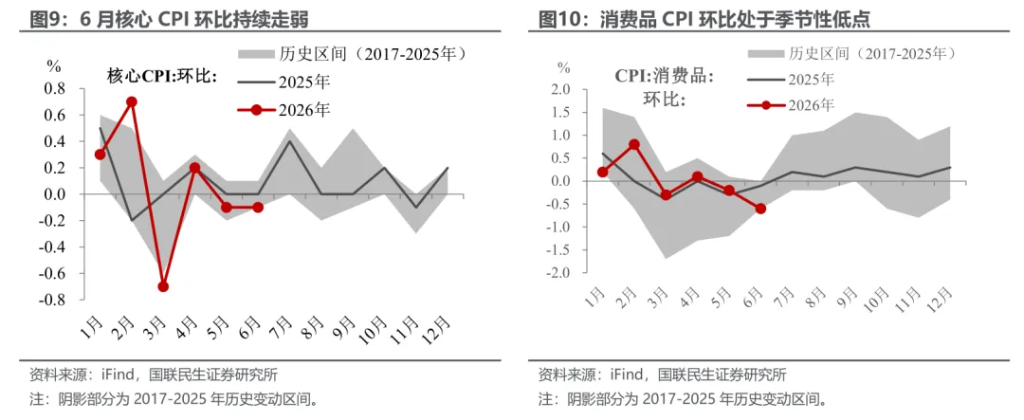 本文来源：国联民生宏观钟渝梅