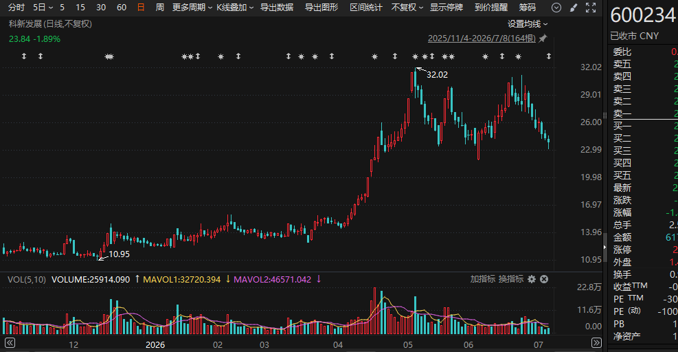 百亿“煤老板”举牌600234，信披公告迟到近4年！曾是山西唯一有私人飞机富豪