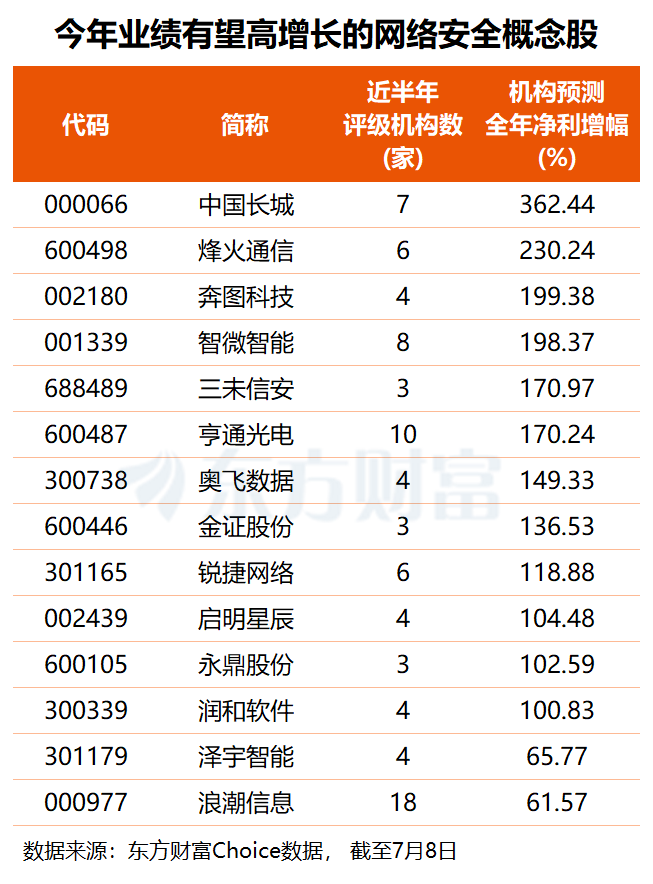 （文章来源：东方财富研究中心）