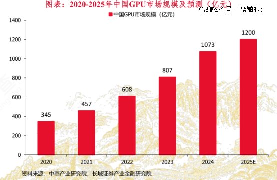 一天吃透「国产算力芯片」产业链，附 5 大龙头_新浪财经_新浪网