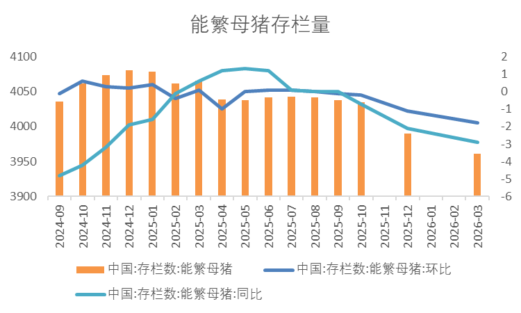 资料来源：iFind，瑞达期货研究院