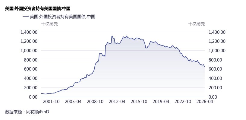 界面新闻记者根据同花顺ifind数据制图