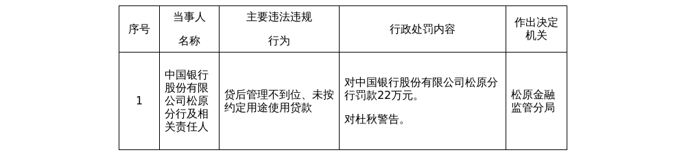 （文章来源：蓝鲸财经）