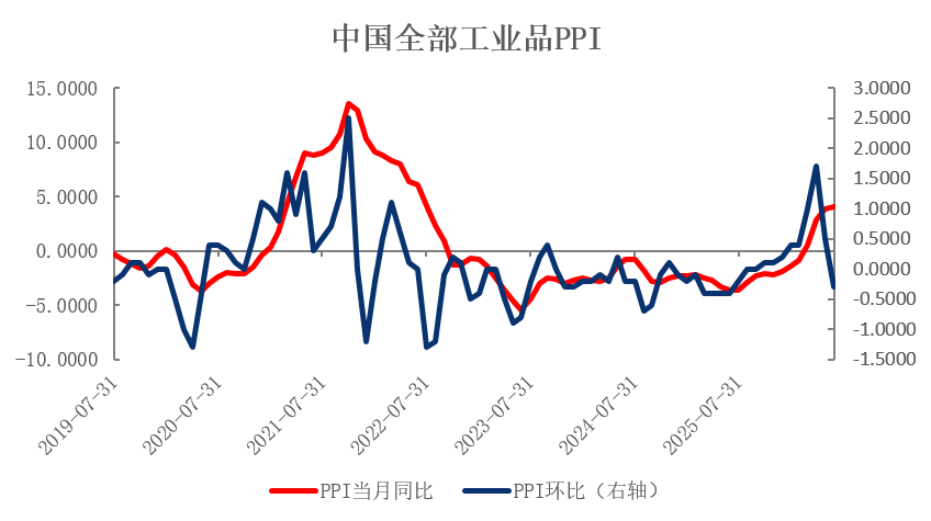资料来源：iFind，瑞达期货研究院