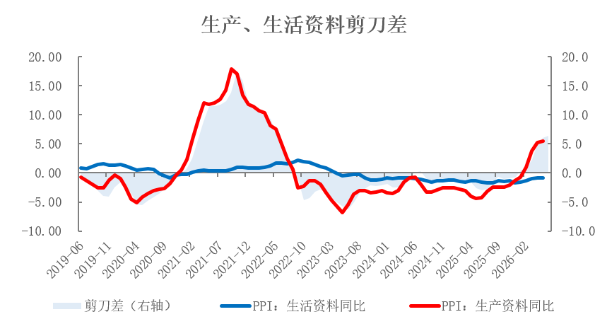 资料来源：iFind，瑞达期货研究院