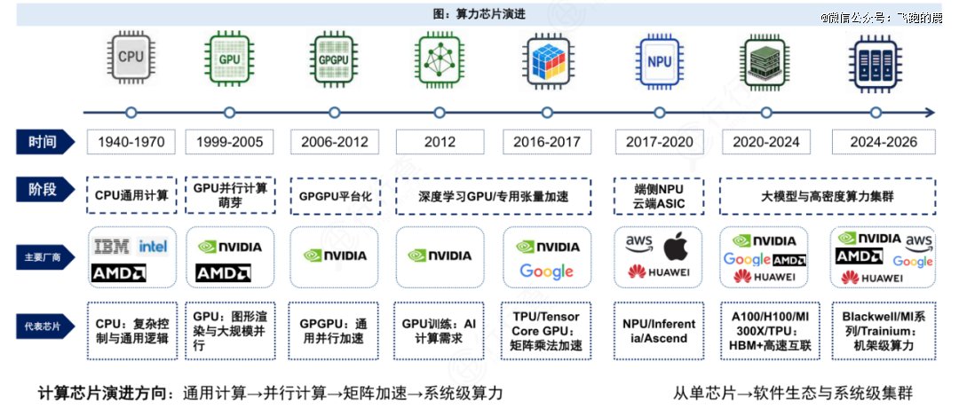 一天吃透「国产算力芯片」产业链，附 5 大龙头_新浪财经_新浪网
