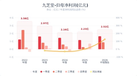 （文章来源：财联社）