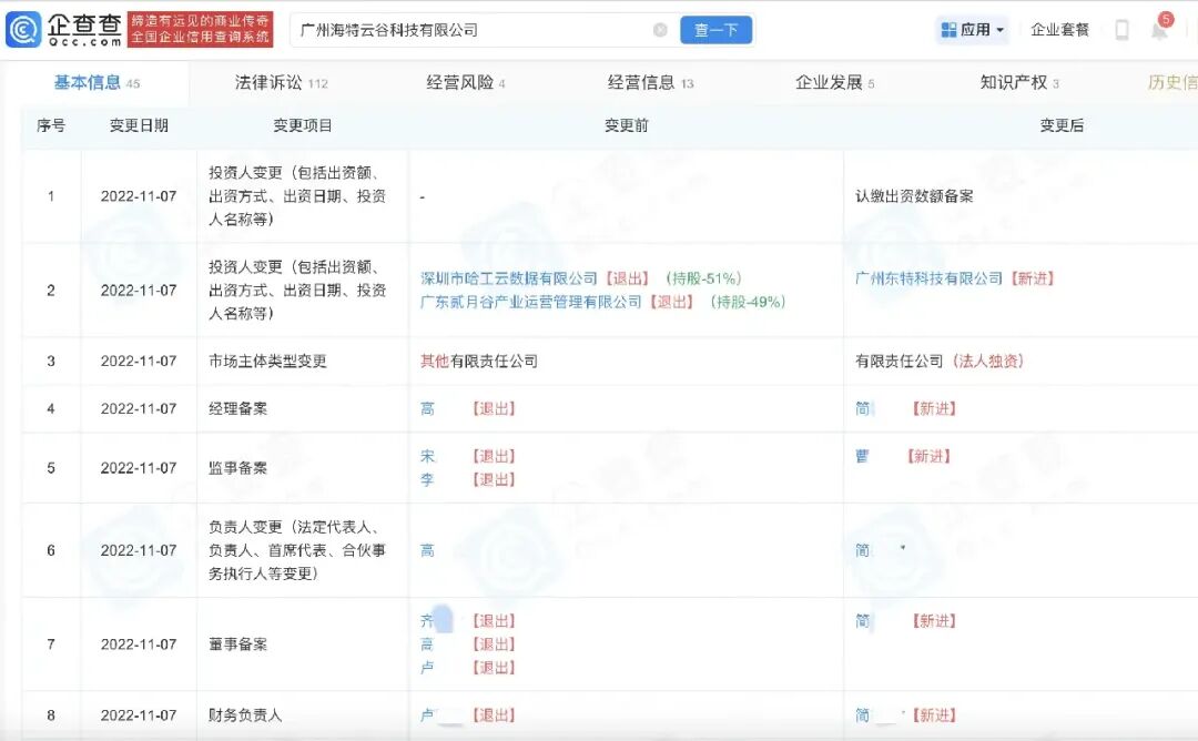 海特云谷公司曾在2022年11月“易主”