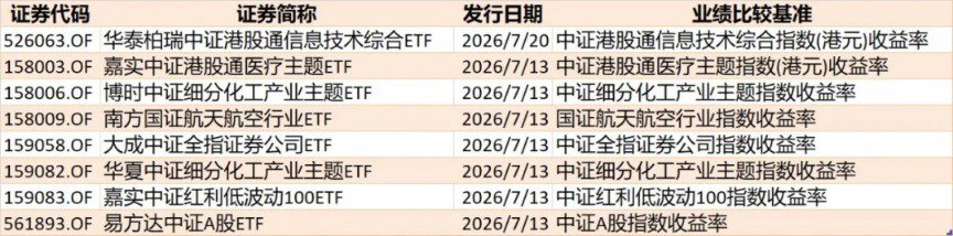 （文章来源：每日经济新闻）