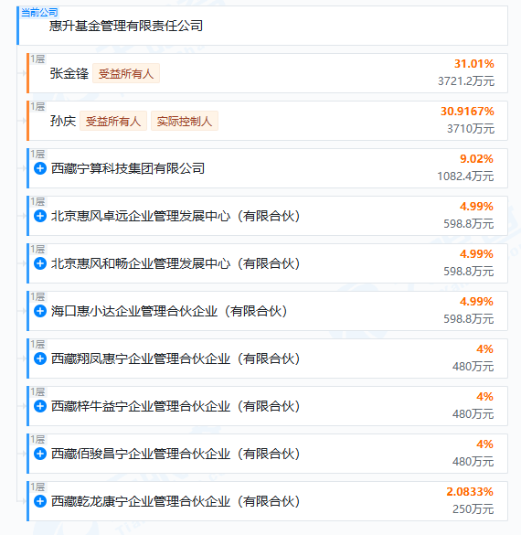 图片来源：天眼查