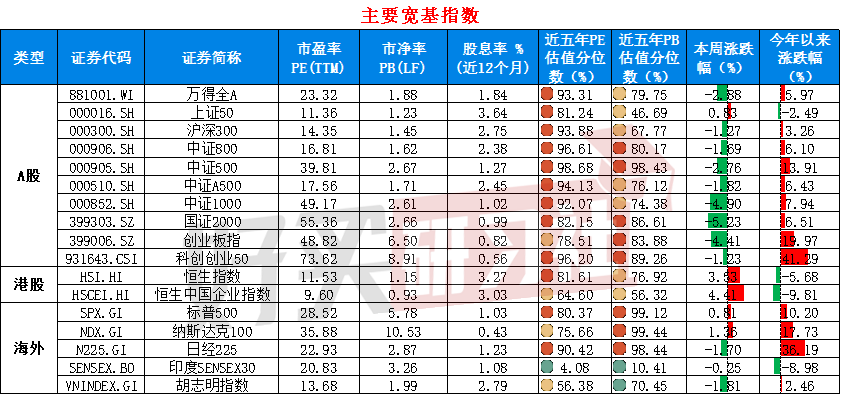 数据来源:wind;数据截止日:2026.7.10