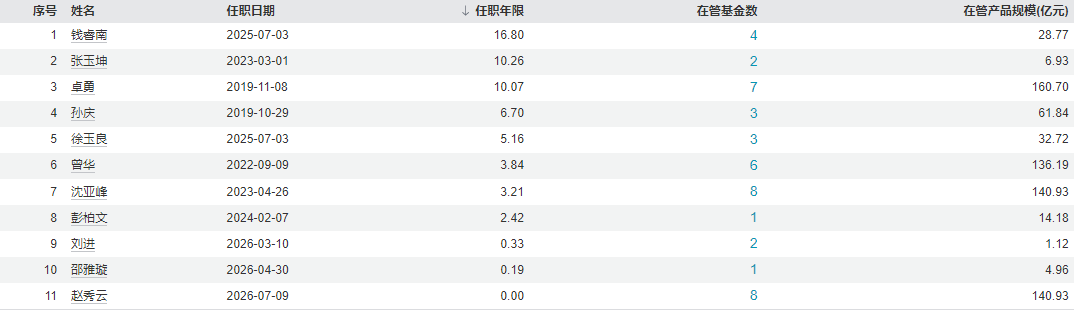图片来源：Wind